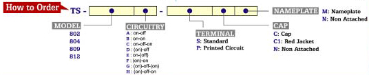 802_812howtoorder