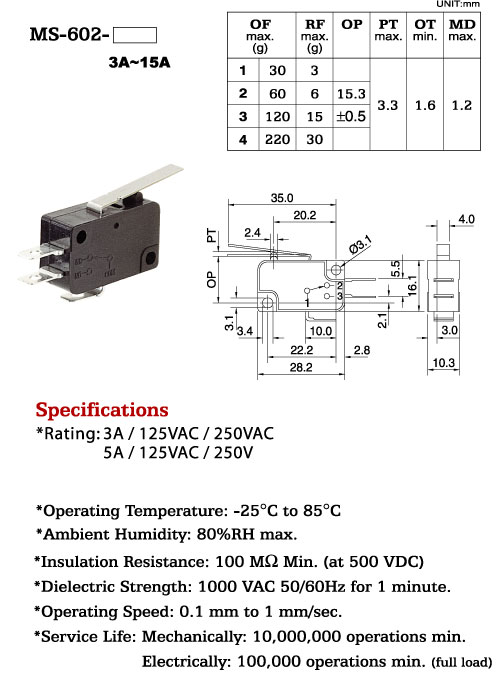 MS602