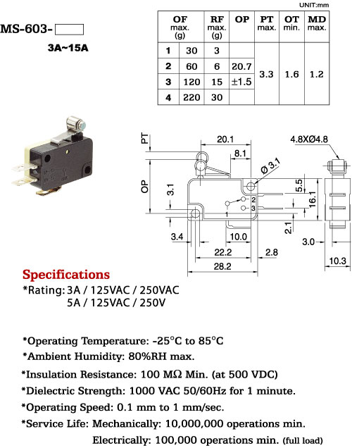 MS603