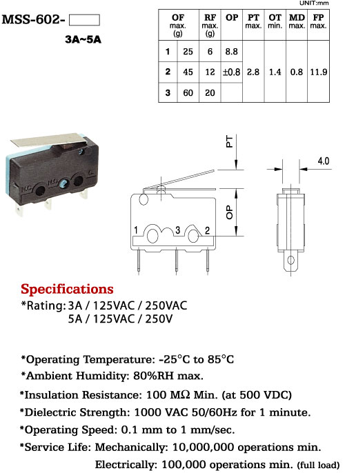 MSS602